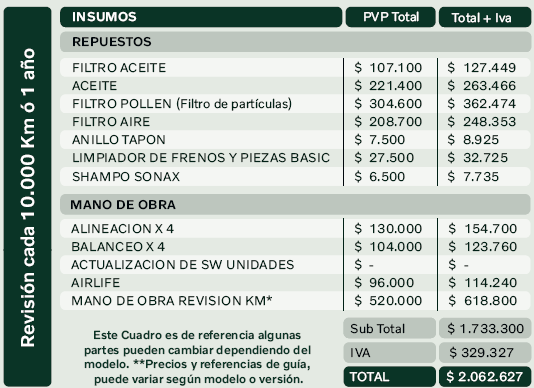 Vehículo XC40 PHEV